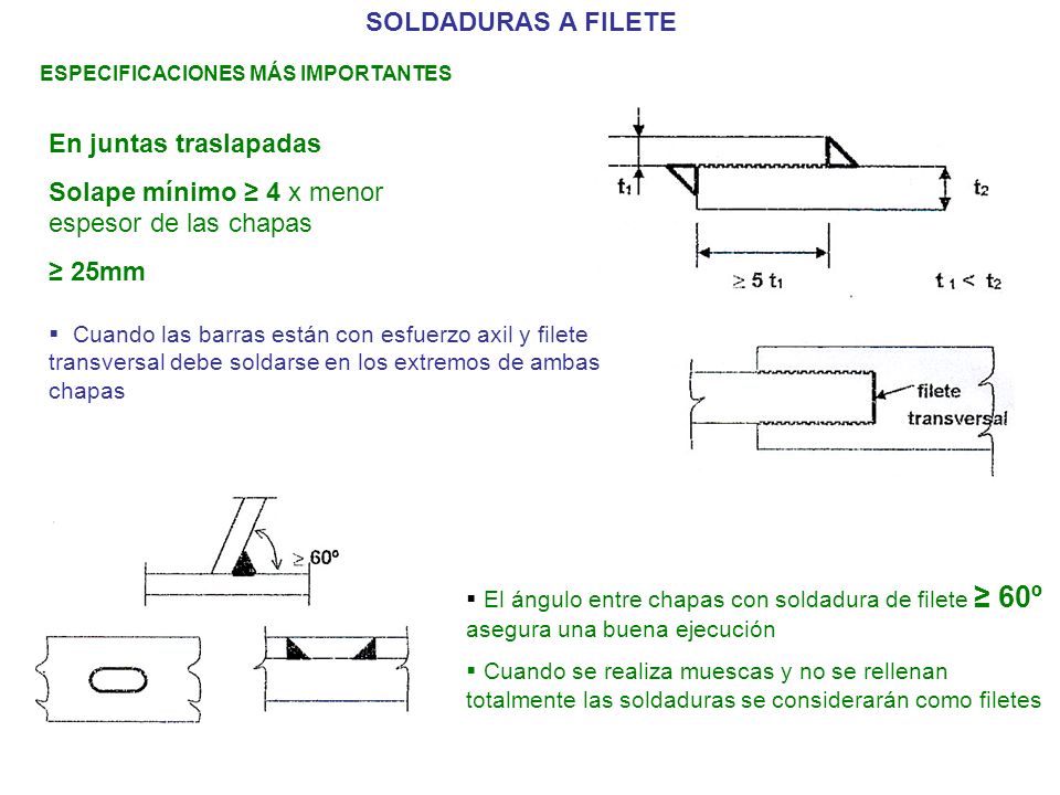 Solape mínimo ≥ 4 x menor espesor de las chapas