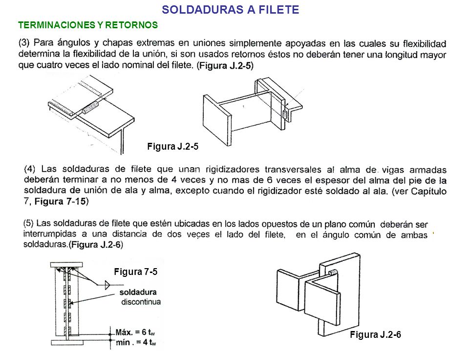 SOLDADURAS A FILETE TERMINACIONES Y RETORNOS Figura J.2-5 Figura 7-5