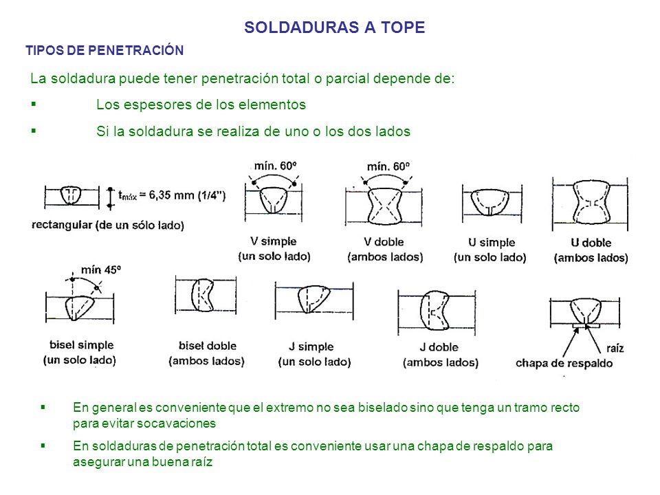 SOLDADURAS A TOPE TIPOS DE PENETRACIÓN. La soldadura puede tener penetración total o parcial depende de: