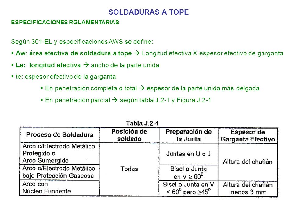 SOLDADURAS A TOPE Según 301-EL y especificaciones AWS se define: