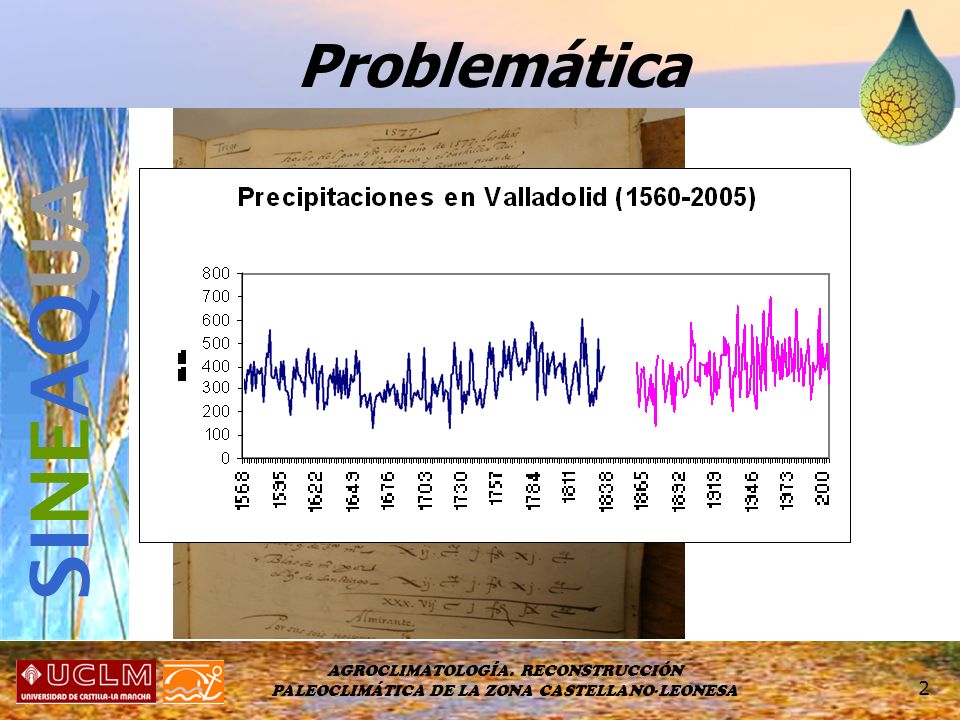 SINEAQUA Problemática