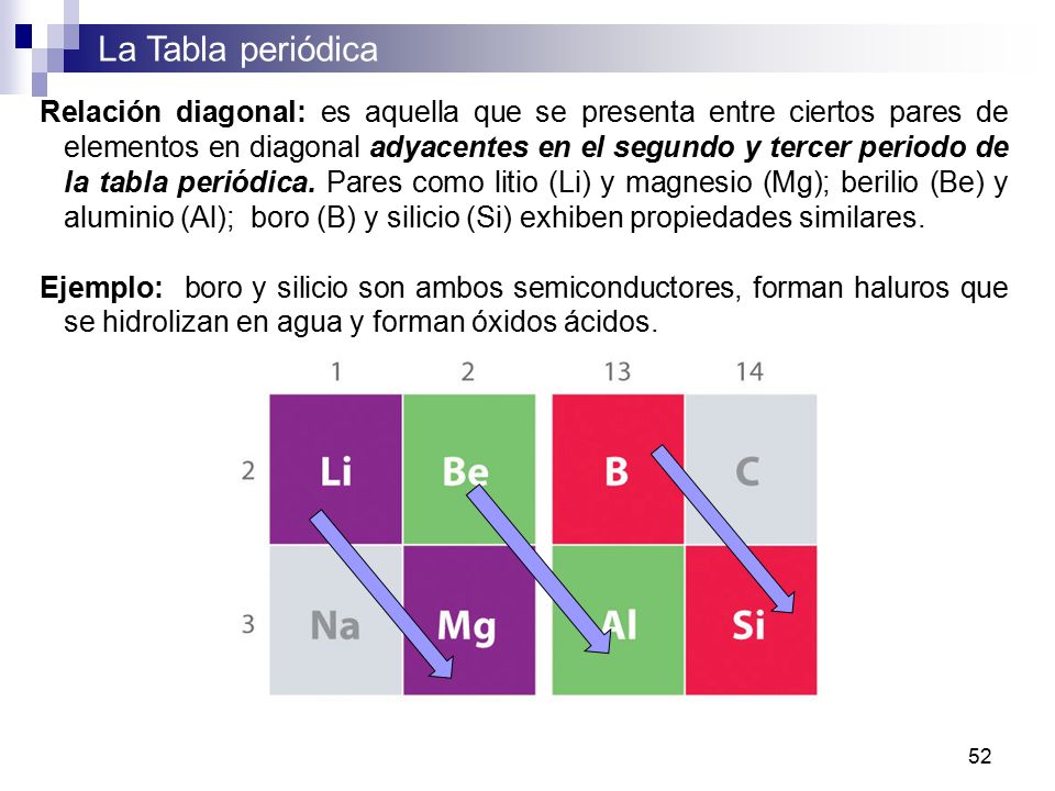 Curso De Quimica I Para Q Y Tq Semestre Abril Julio Ppt Descargar Es un elemento muy comun en la tierra, es raro simplemente en su no quiero artarlos pero quisiera hacer otras preguntas similares a las anteriores , una es sobre. curso de quimica i para q y tq semestre