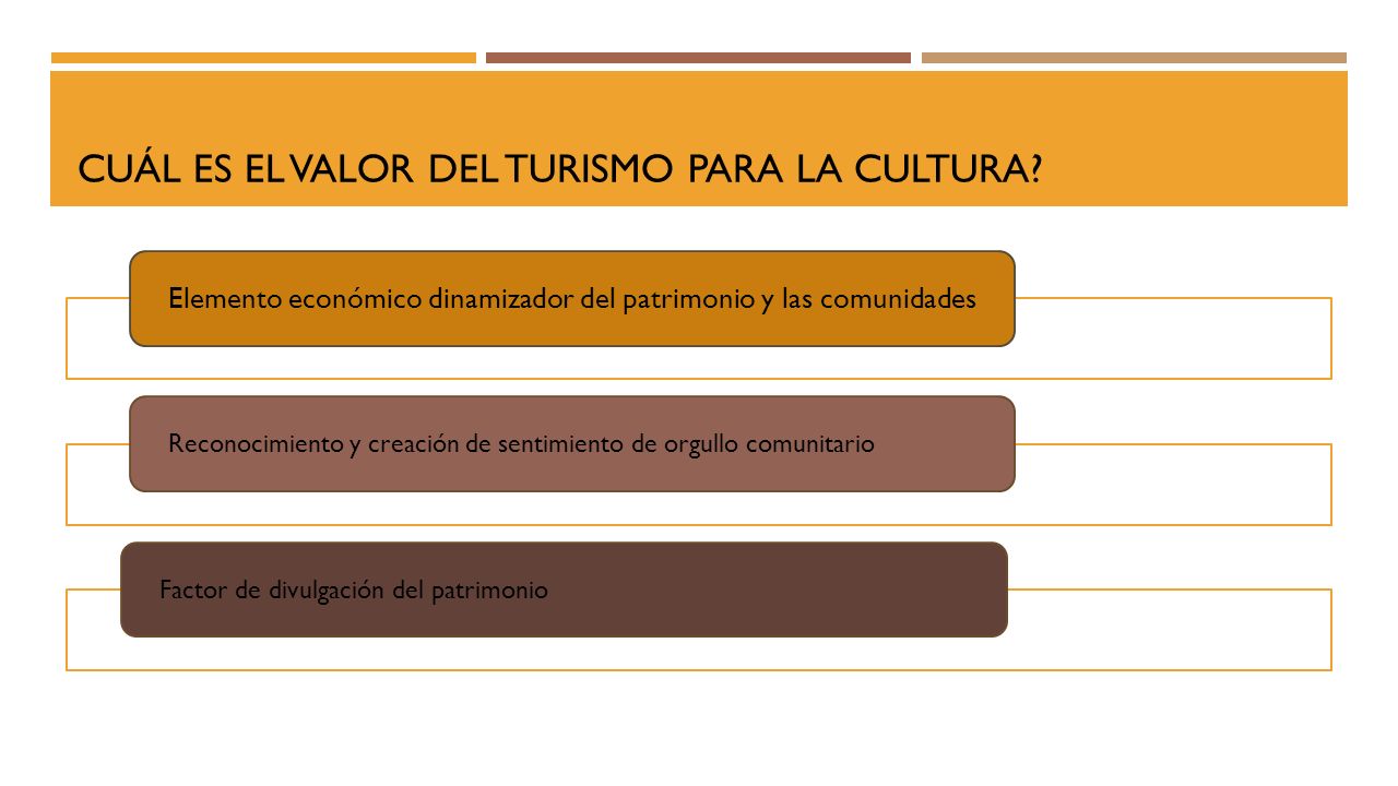 Cuál es el valor del turismo para la cultura