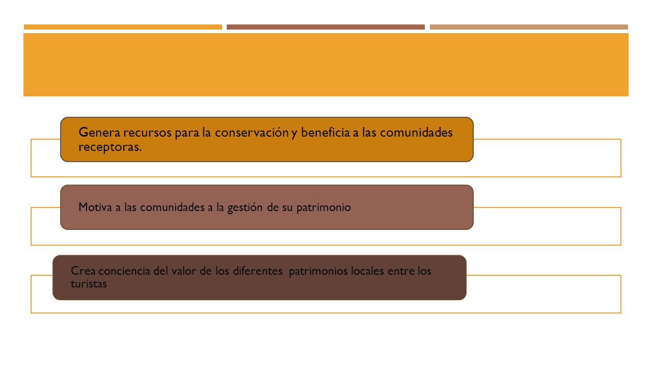 Genera recursos para la conservación y beneficia a las comunidades receptoras.