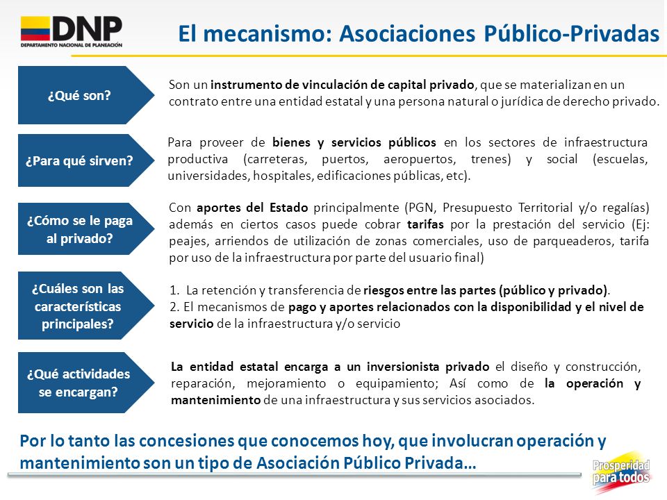 El mecanismo: Asociaciones Público-Privadas