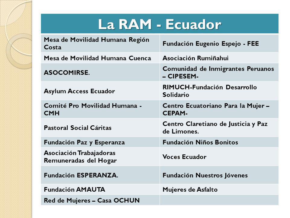 La RAM - Ecuador Mesa de Movilidad Humana Región Costa