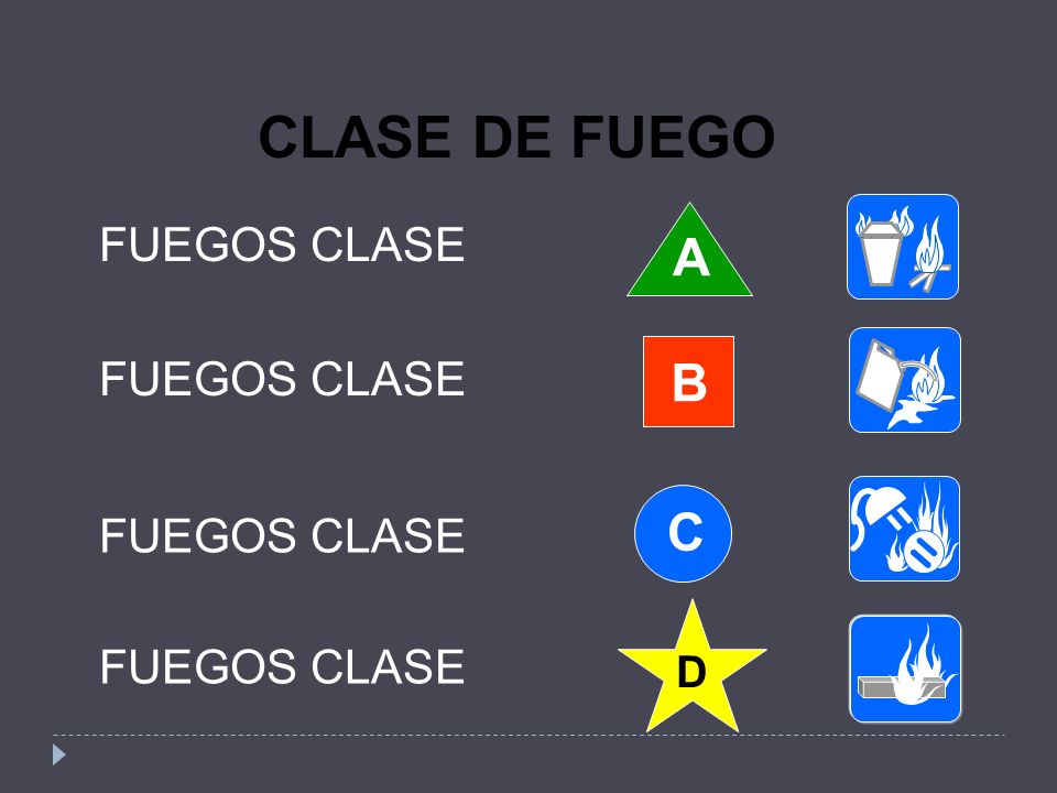 CLASE DE FUEGO A B C FUEGOS CLASE FUEGOS CLASE FUEGOS CLASE