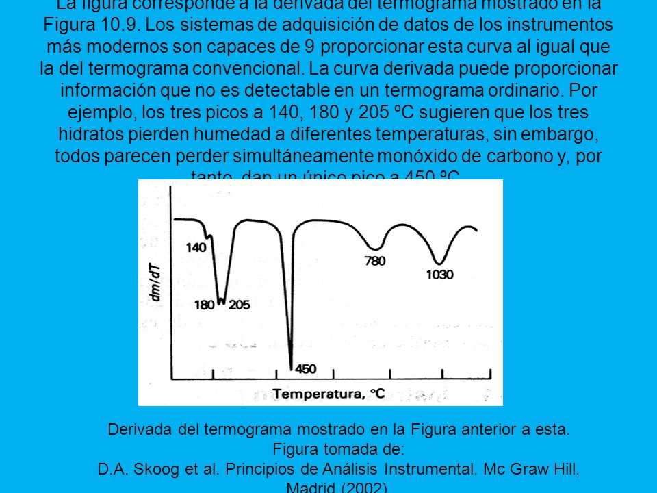 La figura corresponde a la derivada del termograma mostrado en la Figura Los sistemas de adquisición de datos de los instrumentos más modernos son capaces de 9 proporcionar esta curva al igual que la del termograma convencional. La curva derivada puede proporcionar información que no es detectable en un termograma ordinario. Por ejemplo, los tres picos a 140, 180 y 205 ºC sugieren que los tres hidratos pierden humedad a diferentes temperaturas, sin embargo, todos parecen perder simultáneamente monóxido de carbono y, por tanto, dan un único pico a 450 ºC.