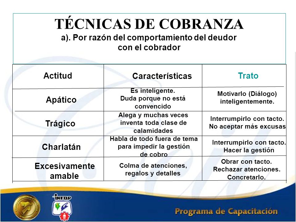 TÉCNICAS DE COBRANZA a). Por razón del comportamiento del deudor