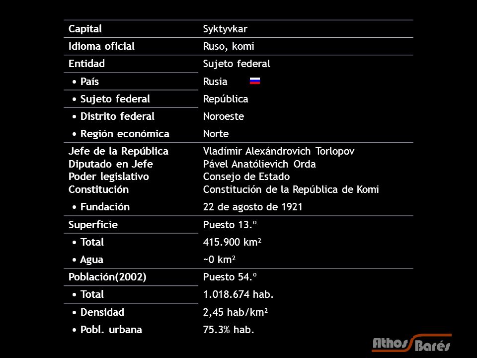Capital Syktyvkar. Idioma oficial. Ruso, komi. Entidad. Sujeto federal. • País. Rusia. • Sujeto federal.