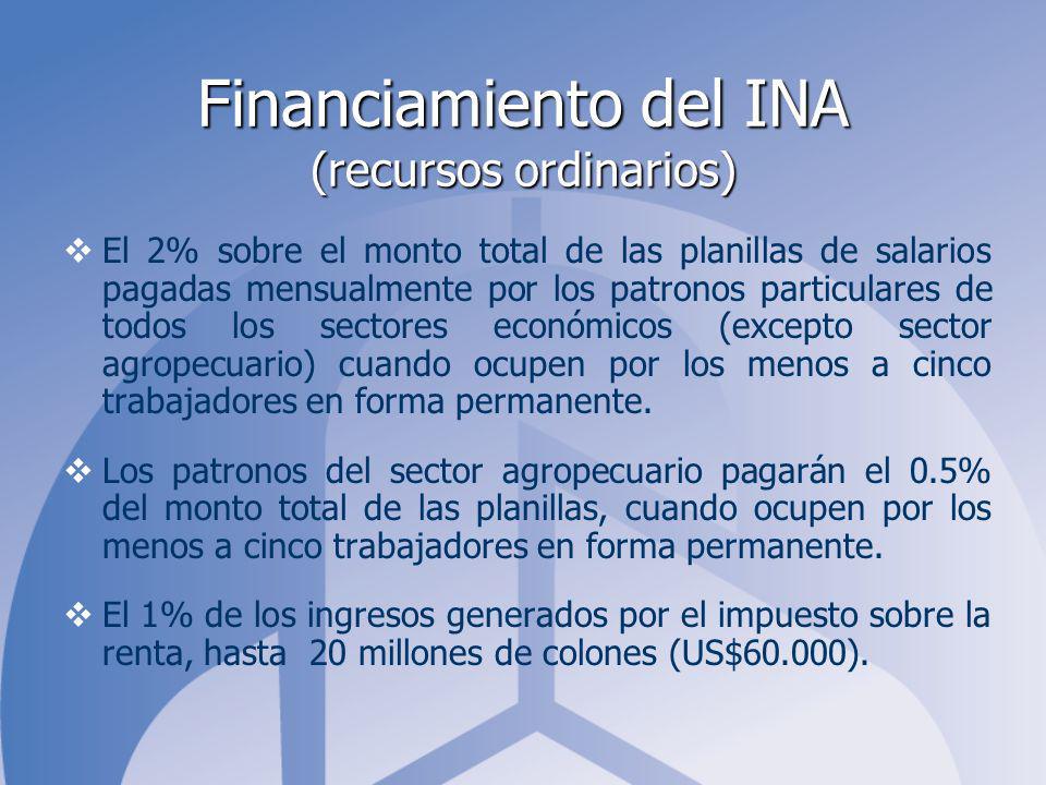Financiamiento del INA (recursos ordinarios)