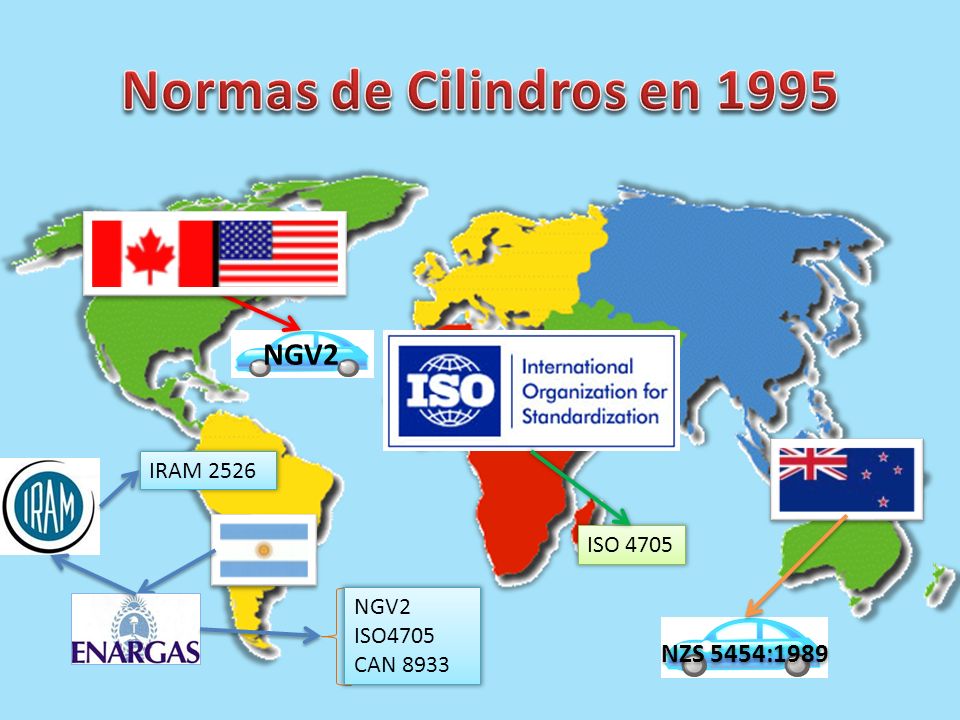 Normas de Cilindros en 1995 NGV2 NZS 5454:1989 IRAM 2526 ISO 4705 NGV2