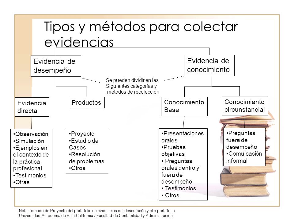 Tipos y métodos para colectar evidencias