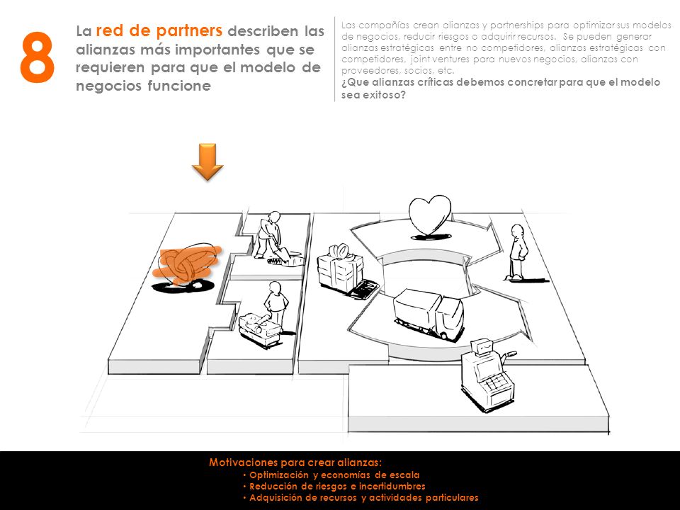 8 La red de partners describen las alianzas más importantes que se requieren para que el modelo de negocios funcione.
