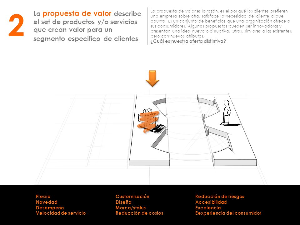 2 La propuesta de valor describe el set de productos y/o servicios que crean valor para un segmento específico de clientes.