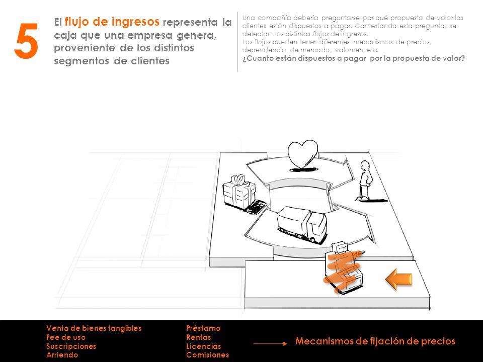 5 El flujo de ingresos representa la caja que una empresa genera, proveniente de los distintos segmentos de clientes.