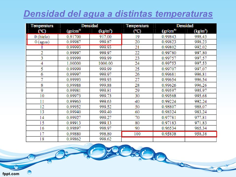 Cuál es la densidad del agua de mar?, Explora