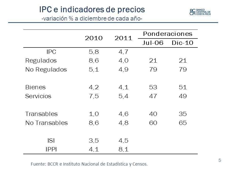 IPC e indicadores de precios -variación % a diciembre de cada año-