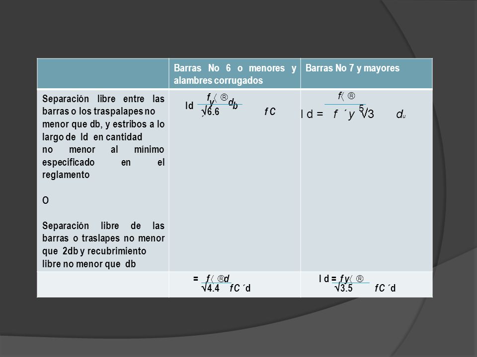 l d = f ´ y 3 du Barras No 6 o menores y alambres corrugados