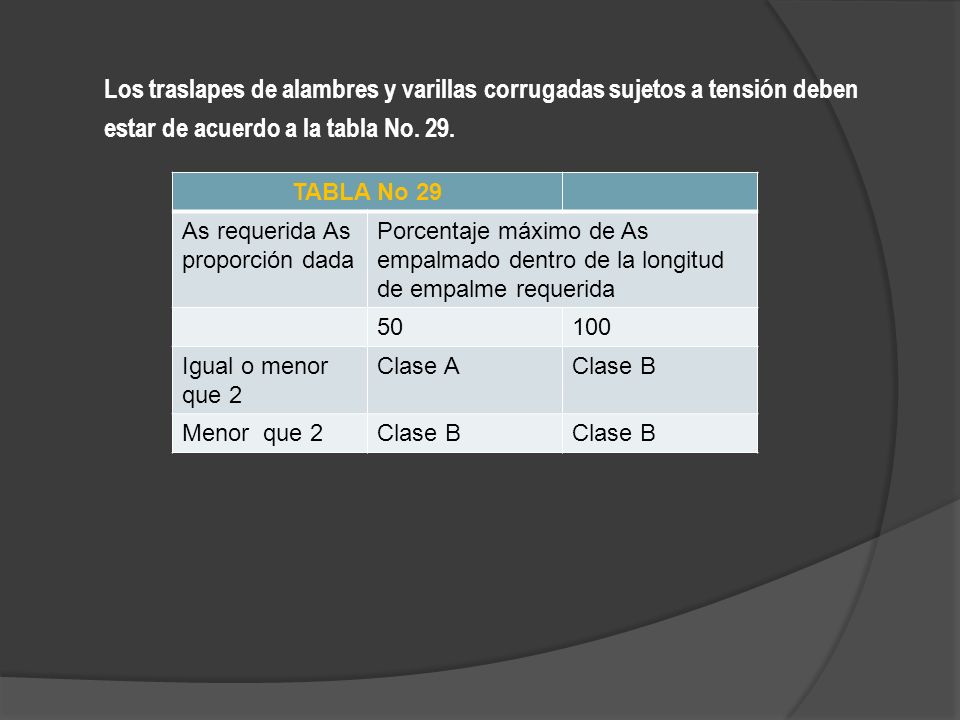 Los traslapes de alambres y varillas corrugadas sujetos a tensión deben estar de acuerdo a la tabla No. 29.