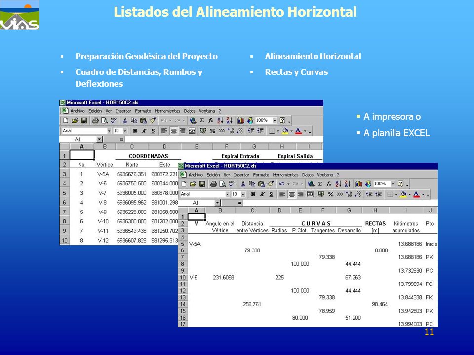 Listados del Alineamiento Horizontal