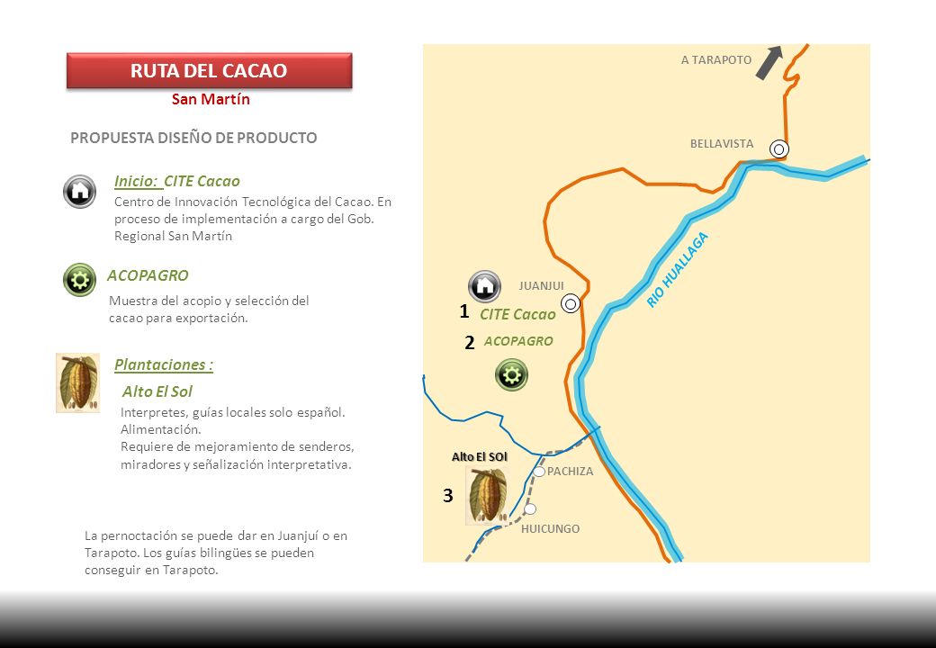 RUTA DEL CACAO San Martín PROPUESTA DISEÑO DE PRODUCTO
