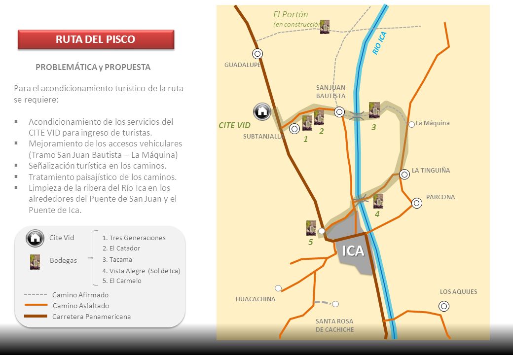 ICA RUTA DEL PISCO El Portón PROBLEMÁTICA y PROPUESTA
