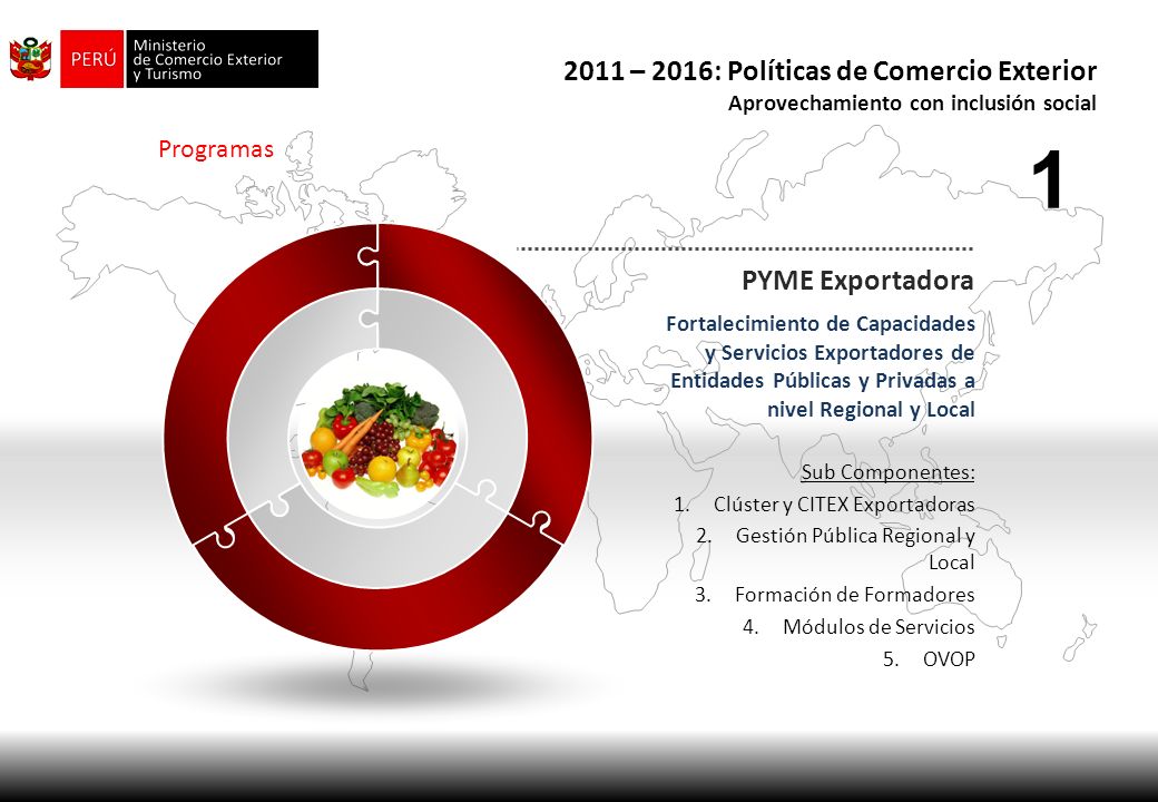 – 2016: Políticas de Comercio Exterior PYME Exportadora