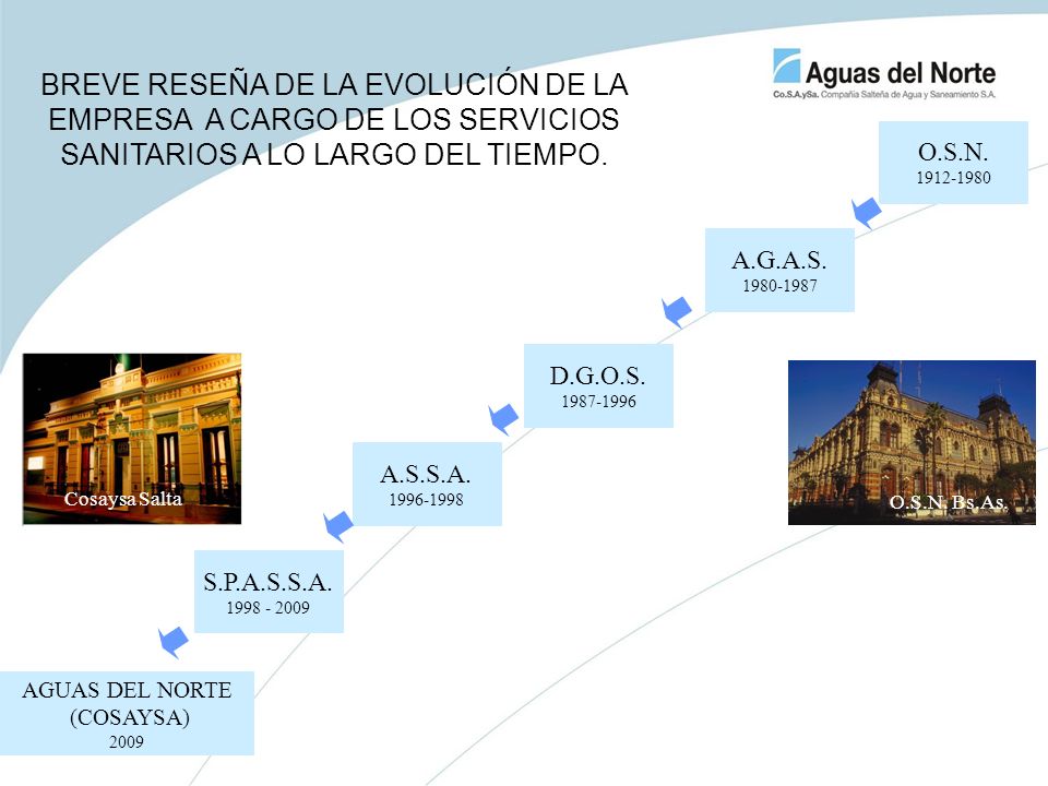 BREVE RESEÑA DE LA EVOLUCIÓN DE LA EMPRESA A CARGO DE LOS SERVICIOS SANITARIOS A LO LARGO DEL TIEMPO.