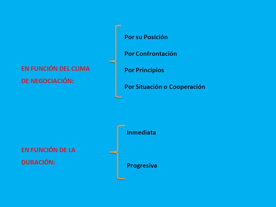 EN FUNCIÓN DEL CLIMA DE NEGOCIACIÓN: Por su Posición. Por Confrontación. Por Principios. Por Situación o Cooperación.