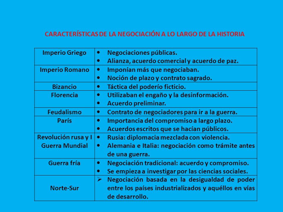 CARACTERÍSTICAS DE LA NEGOCIACIÓN A LO LARGO DE LA HISTORIA