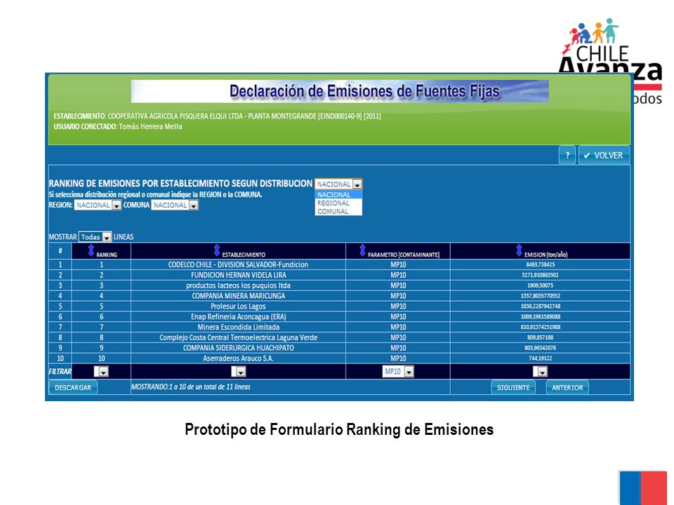 Prototipo de Formulario Ranking de Emisiones
