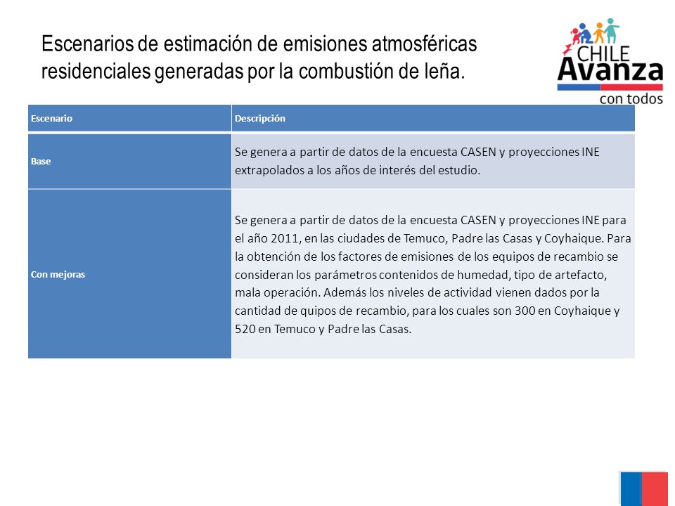 Escenarios de estimación de emisiones atmosféricas residenciales generadas por la combustión de leña.