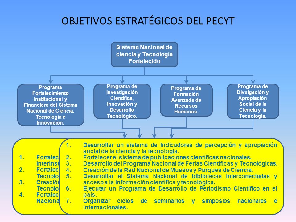 OBJETIVOS ESTRATÉGICOS DEL PECYT