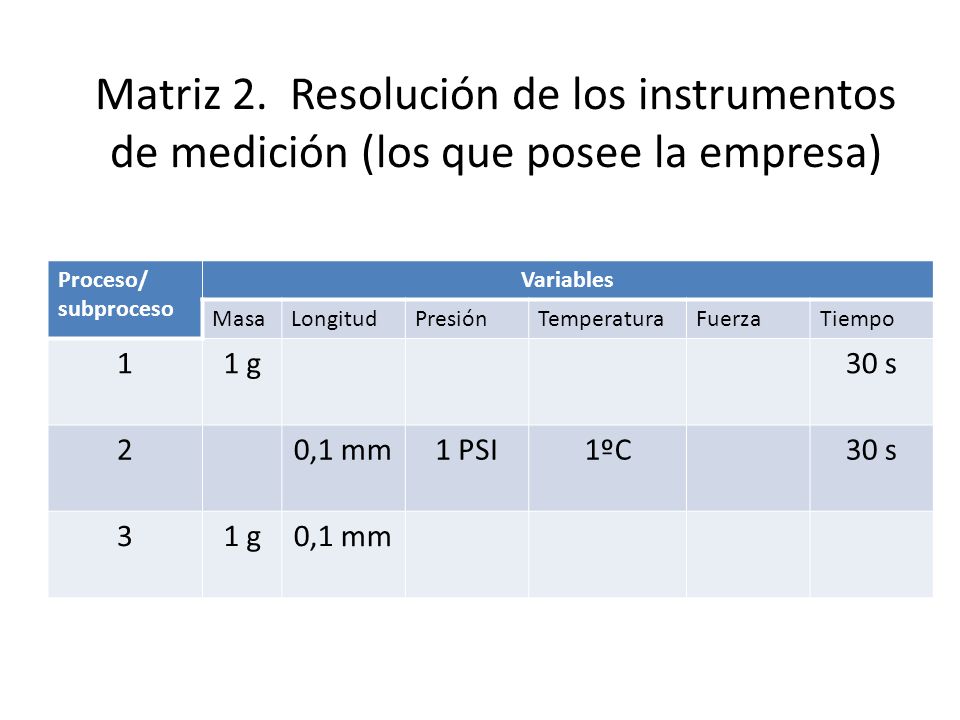 Matriz 2. Resolución de los instrumentos de medición (los que posee la empresa)