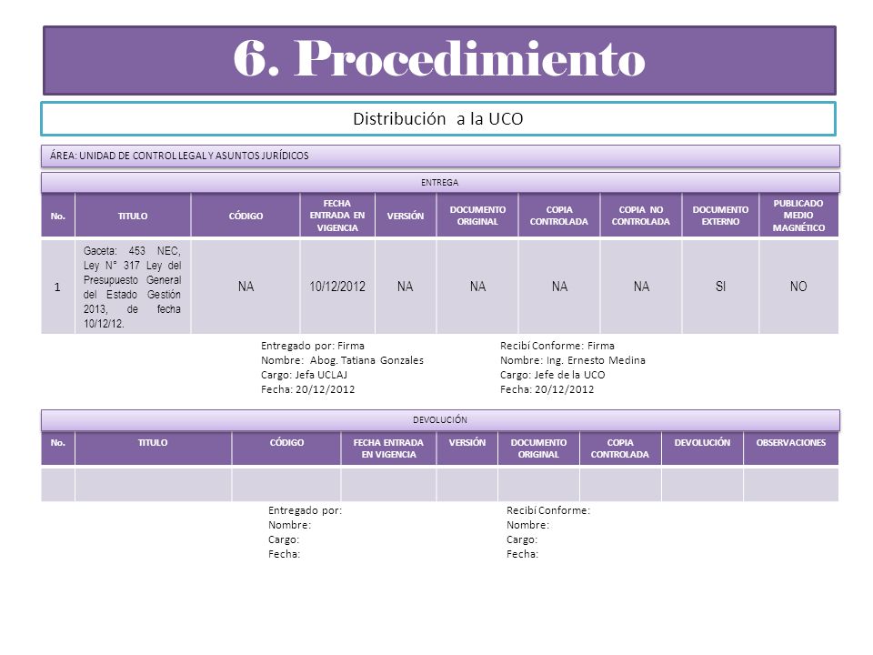 6. Procedimiento Distribución a la UCO 1 NA 10/12/2012 SI NO