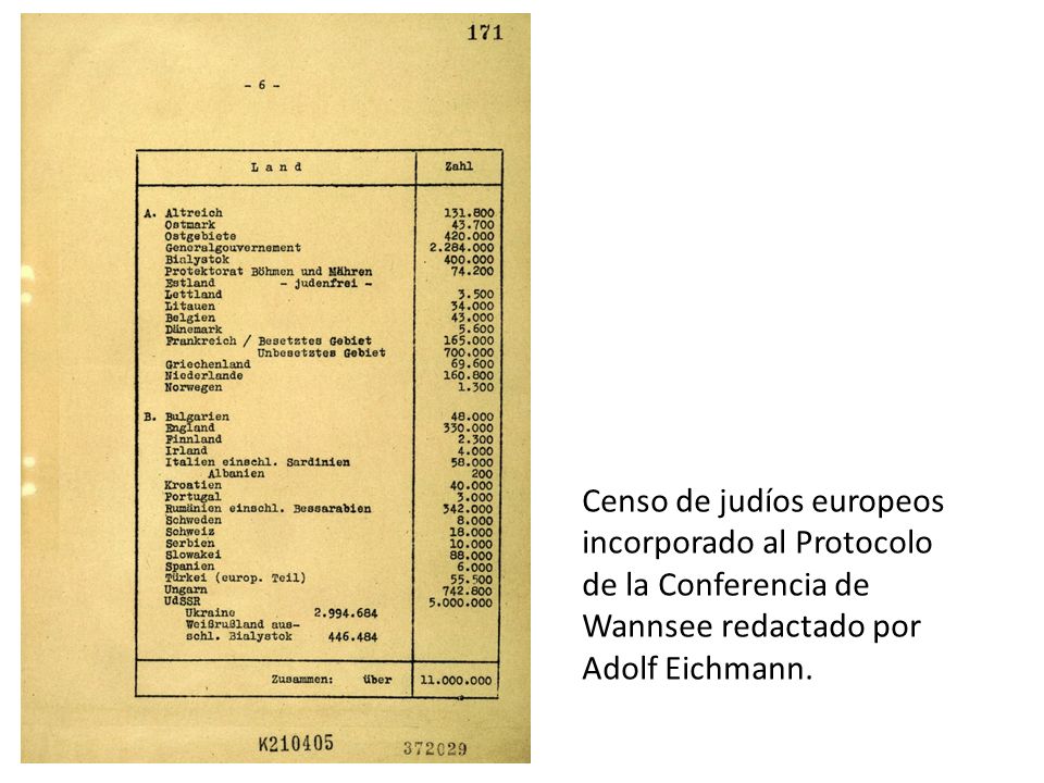 Censo de judíos europeos incorporado al Protocolo de la Conferencia de Wannsee redactado por Adolf Eichmann.