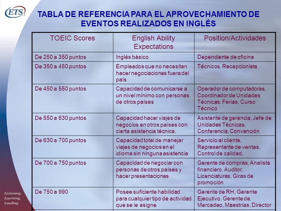 TABLA DE REFERENCIA PARA EL APROVECHAMIENTO DE EVENTOS REALIZADOS EN INGLÉS