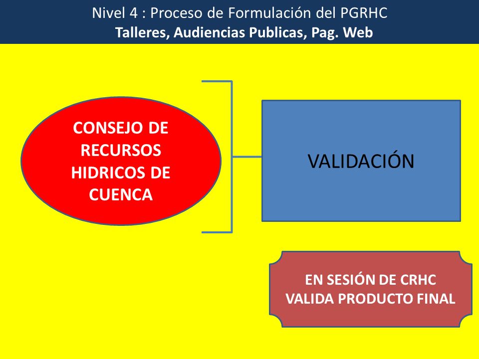 EN SESIÓN DE CRHC VALIDA PRODUCTO FINAL