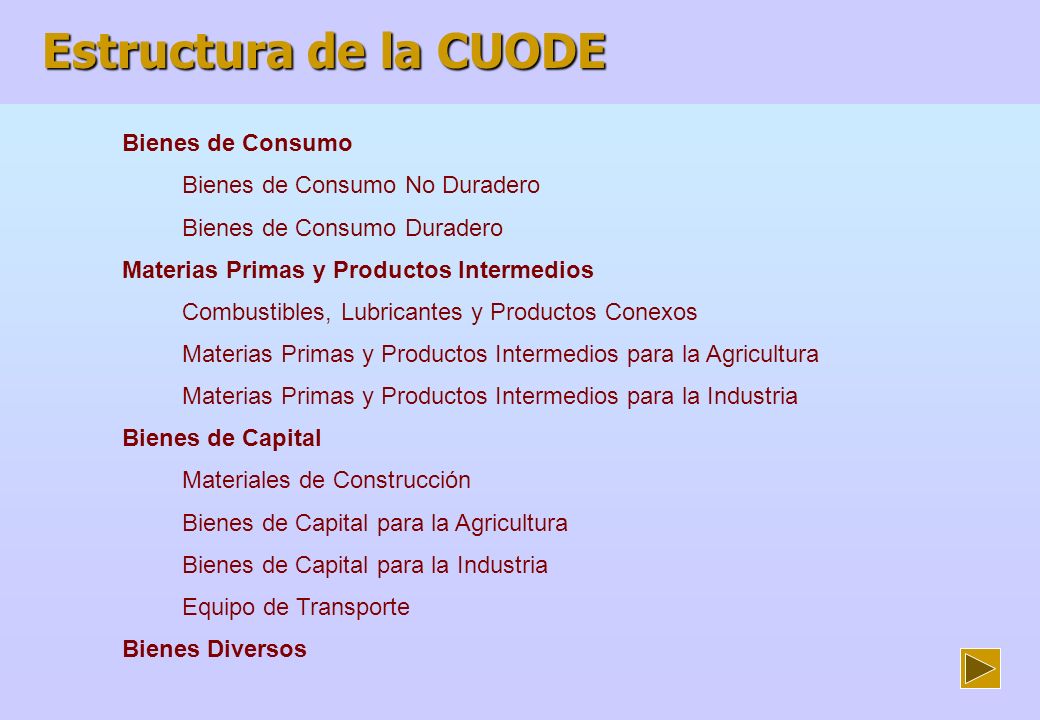 Estructura de la CUODE Bienes de Consumo Bienes de Consumo No Duradero