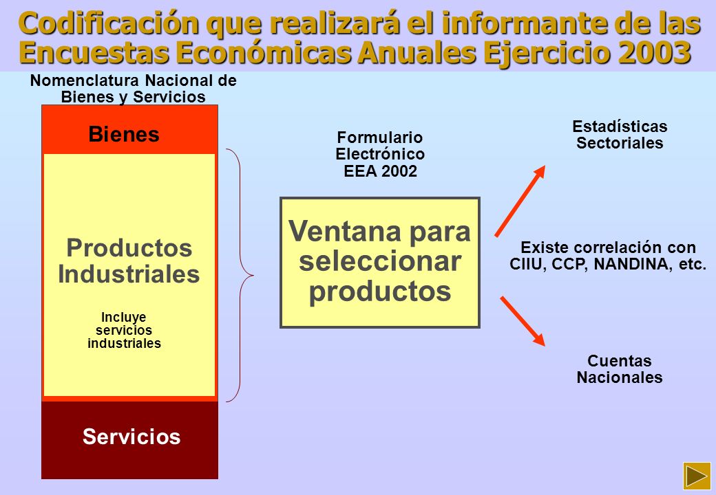 Ventana para seleccionar productos