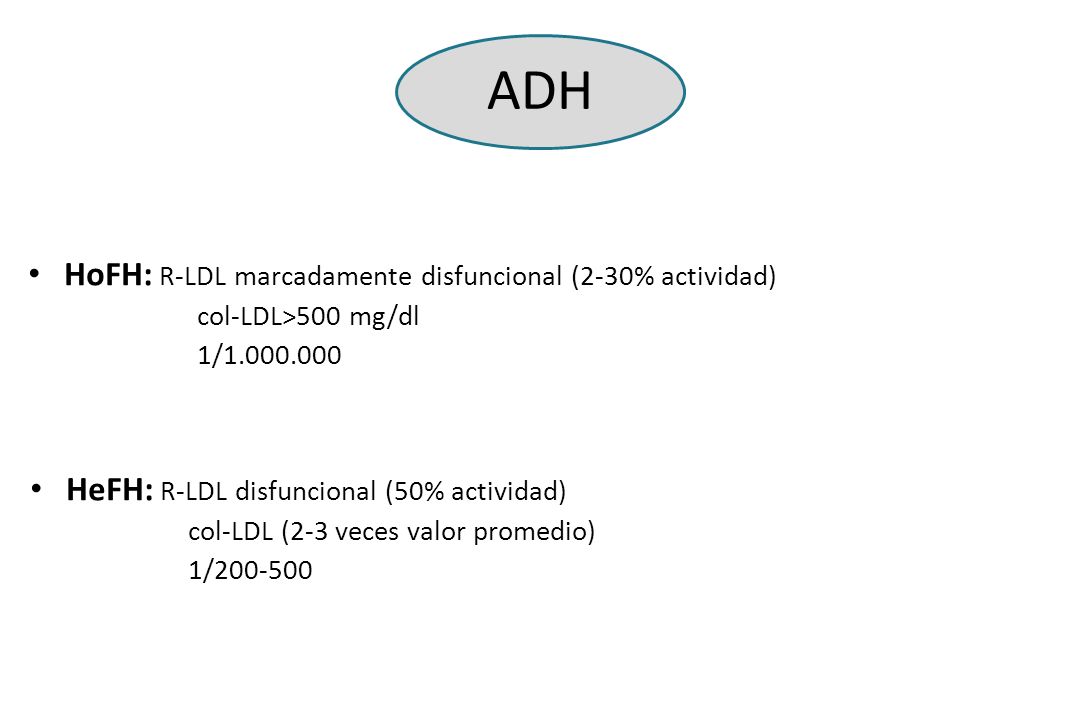 ADH HoFH: R-LDL marcadamente disfuncional (2-30% actividad)
