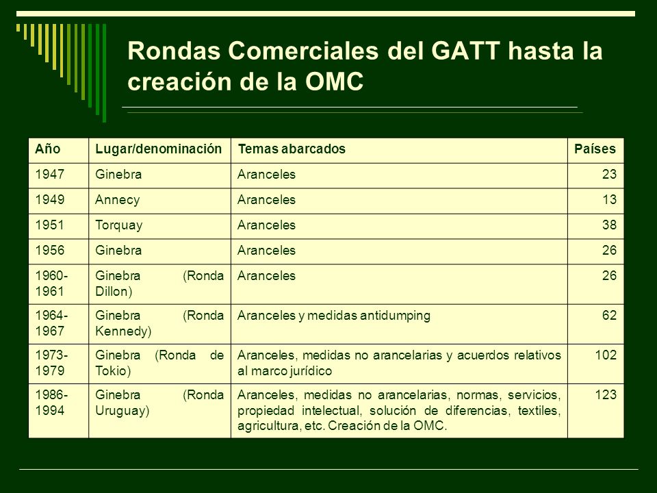 Rondas Comerciales del GATT hasta la creación de la OMC