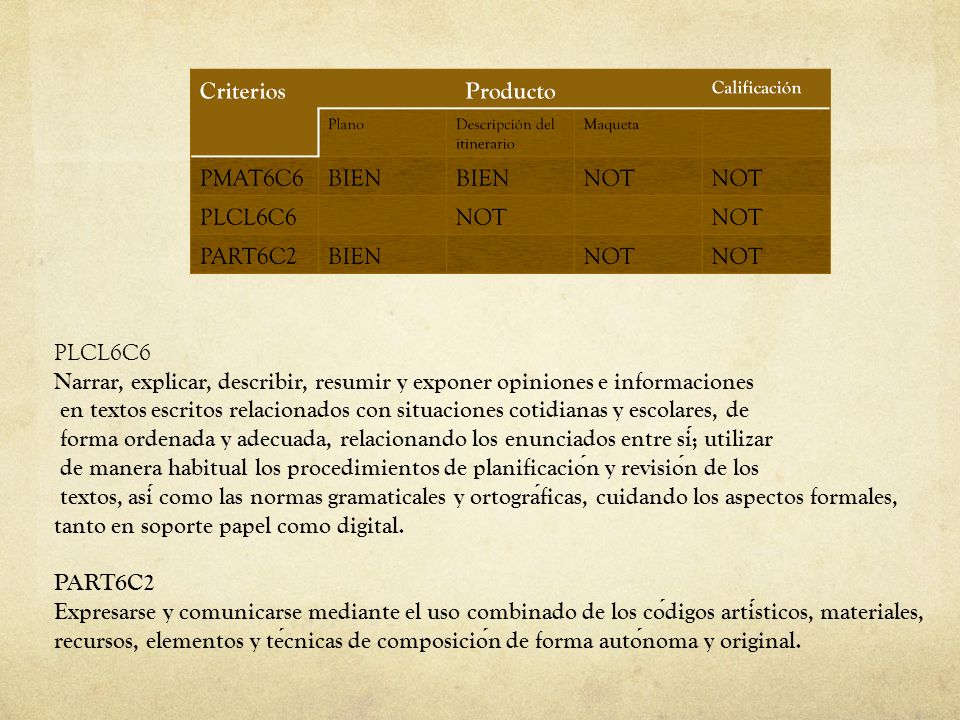 PLCL6C6 Narrar, explicar, describir, resumir y exponer opiniones e informaciones.