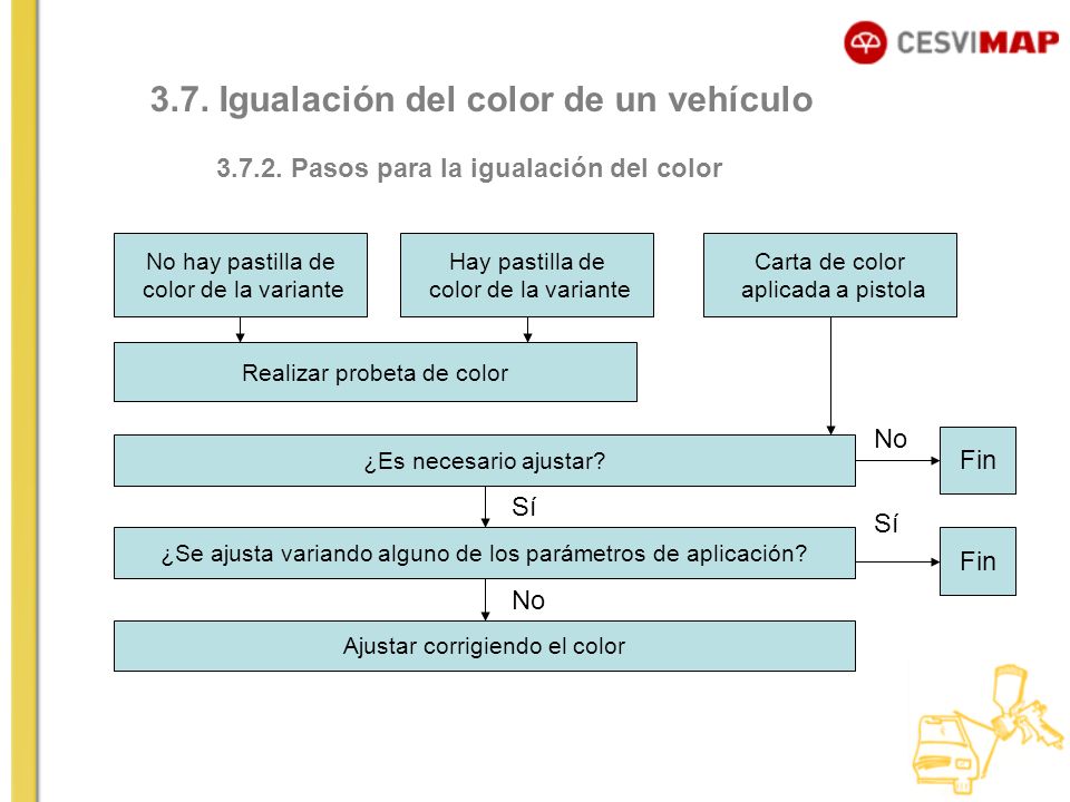 3.7. Igualación del color de un vehículo