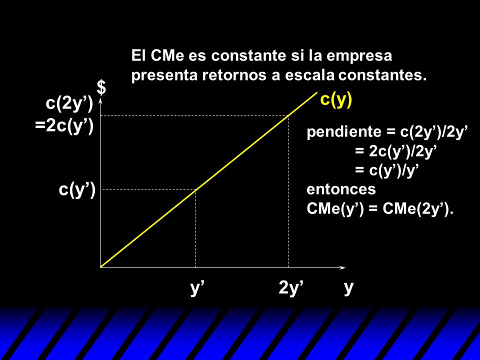 $ c(y) c(2y’) =2c(y’) c(y’) y’ 2y’ y
