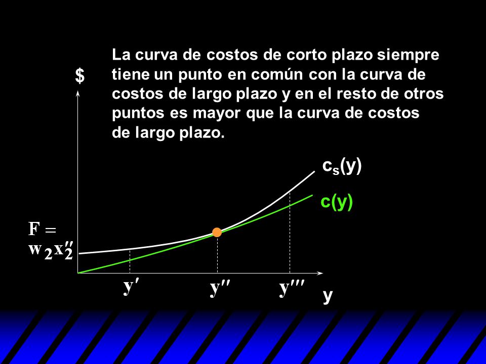 La curva de costos de corto plazo siempre tiene un punto en común con la curva de