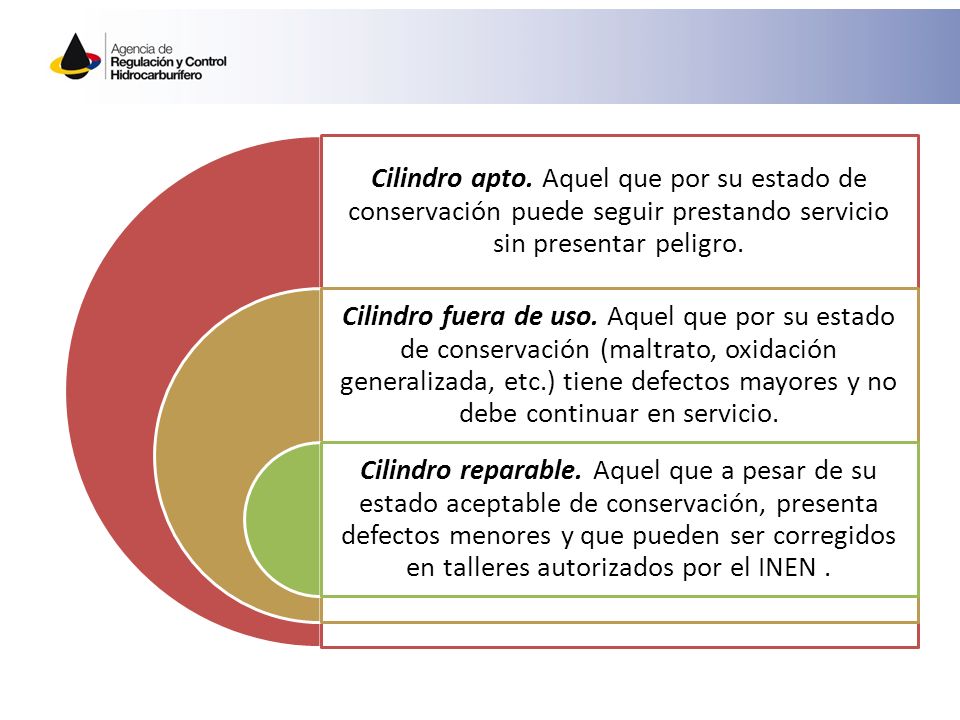 Cilindro apto. Aquel que por su estado de conservación puede seguir prestando servicio sin presentar peligro.