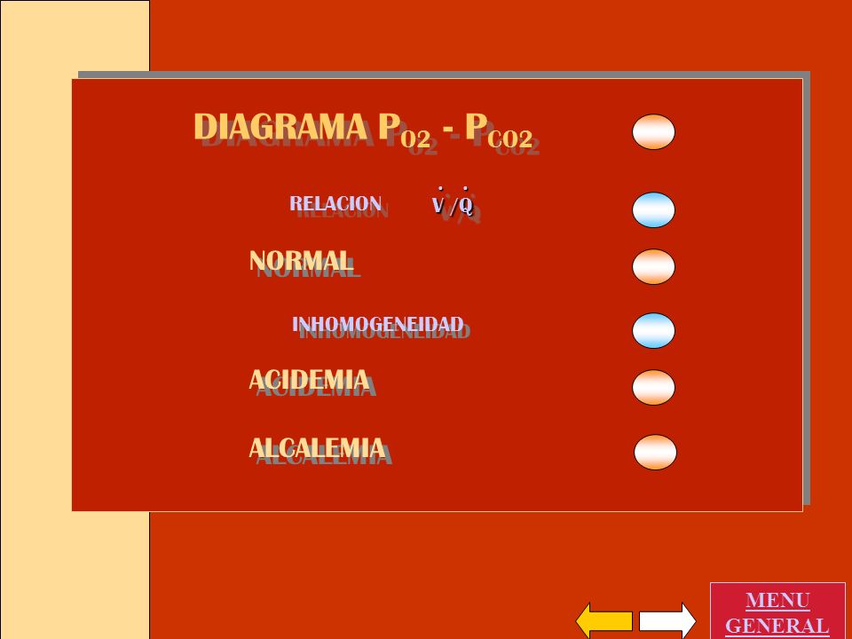 DIAGRAMA PO2 - PCO2 NORMAL ACIDEMIA ALCALEMIA . RELACION V /Q