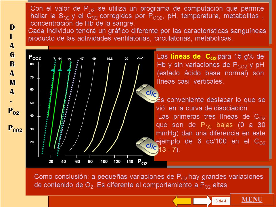 Las últimas 3 líneas de CO2 dan una diferencia de 0
